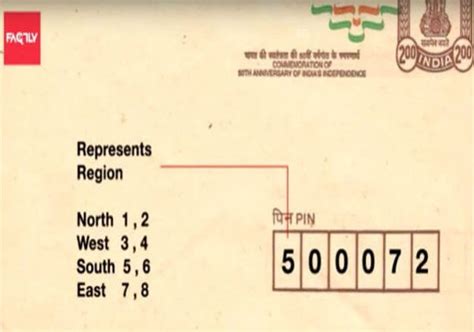 Postal Index Number .